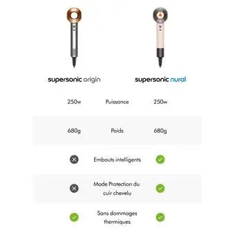 Sèche-cheveux Dyson Supersonic Origin Nickel/Cuivre - Daxaminus